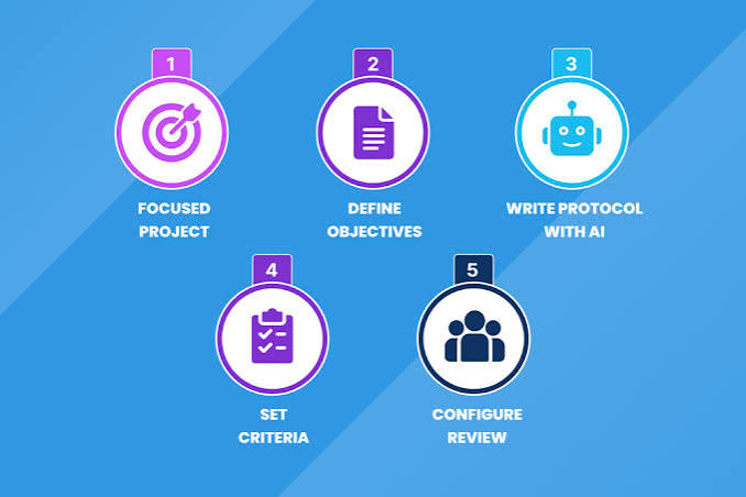 AI Writing SaaS Review Methodology Guide